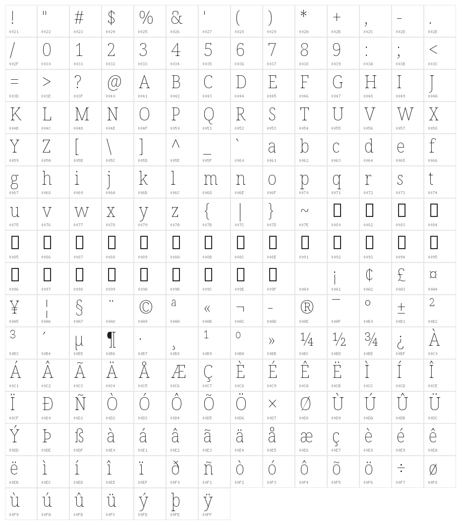 Noto Serif SemiCondensed Thin Character Map