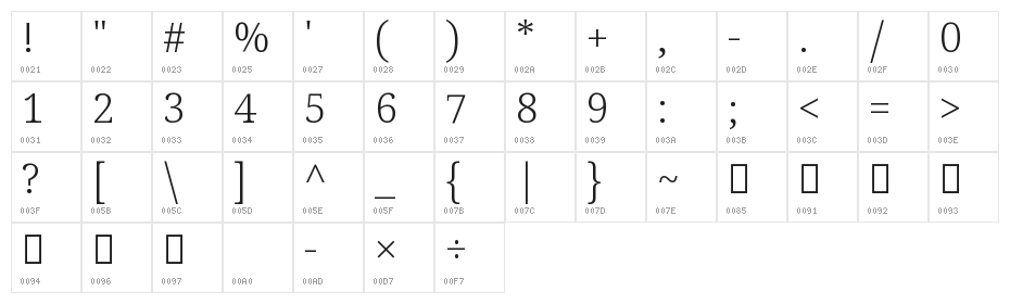 Noto Serif Sinhala Light Character Map