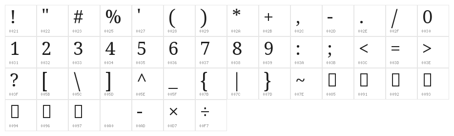 Noto Serif Sinhala Regular Character Map