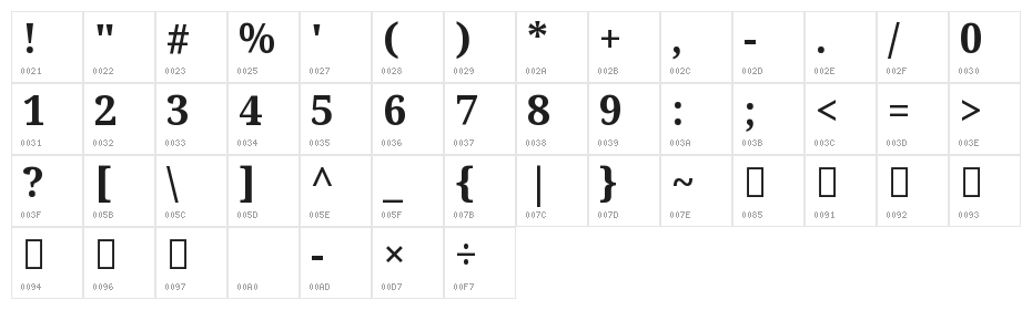 Noto Serif Telugu Bold Character Map