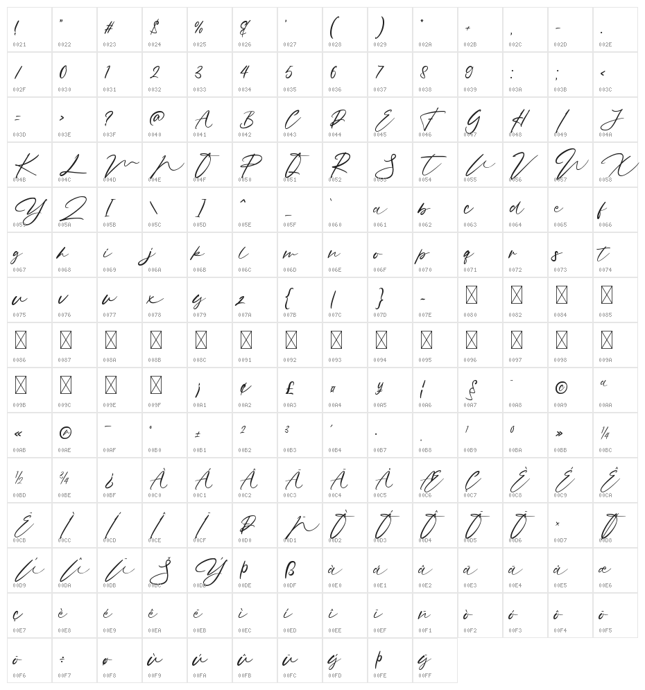 Notograph Character Map