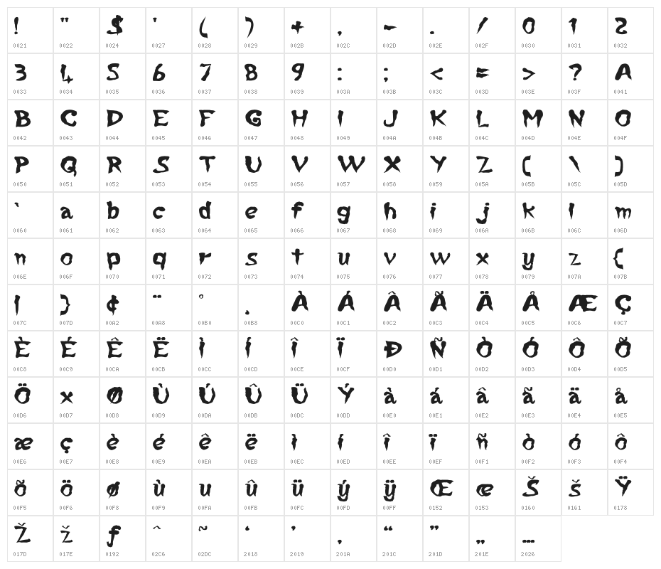 Notorious Character Map