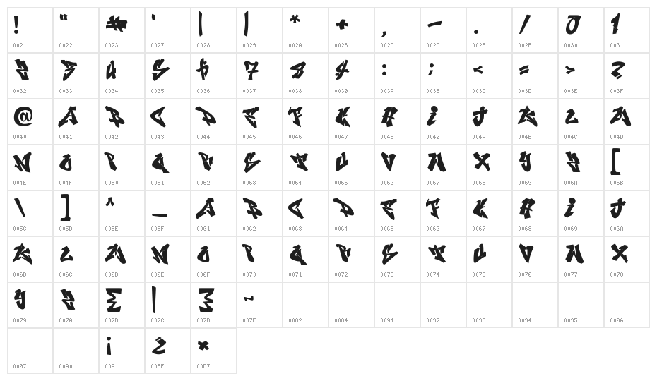 Notress Graffiti Character Map