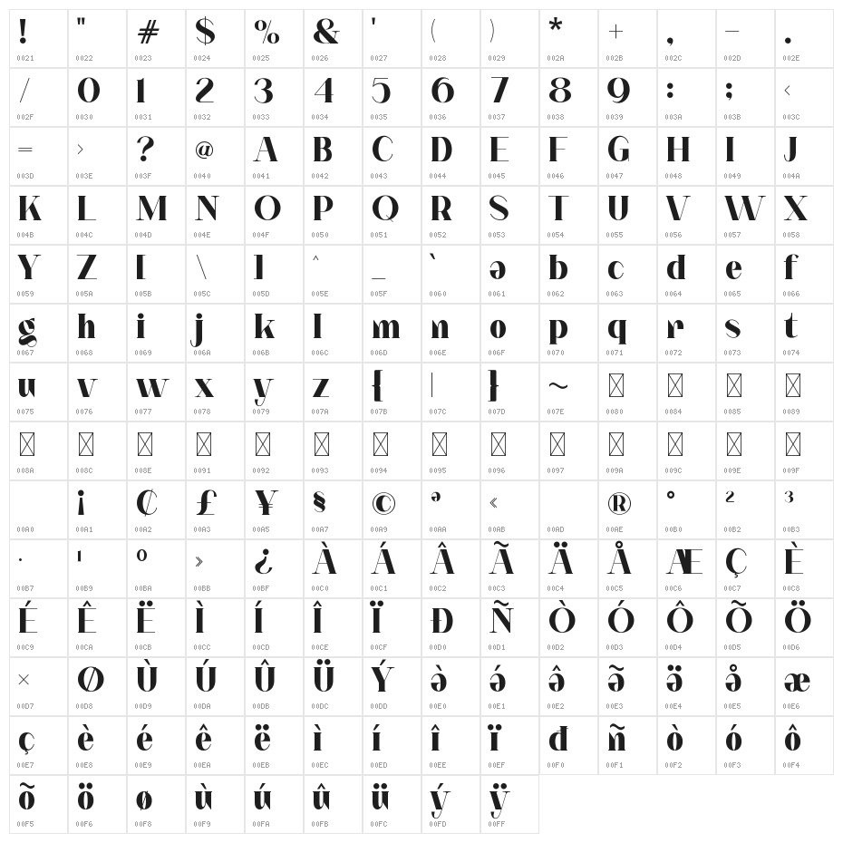 Notted Character Map