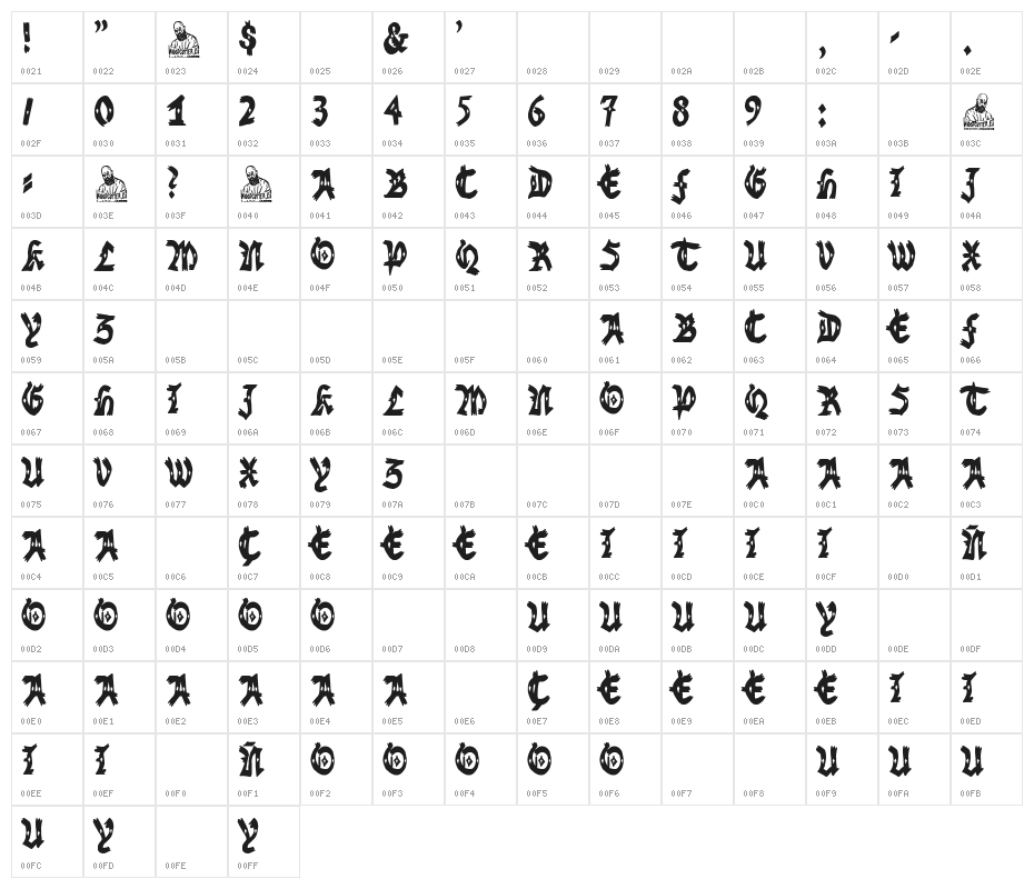 Nottingham Gang Character Map