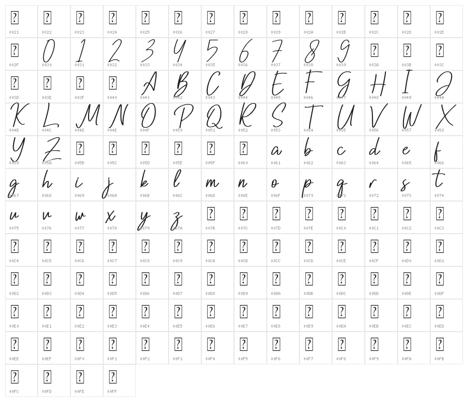 Nottingham Character Map