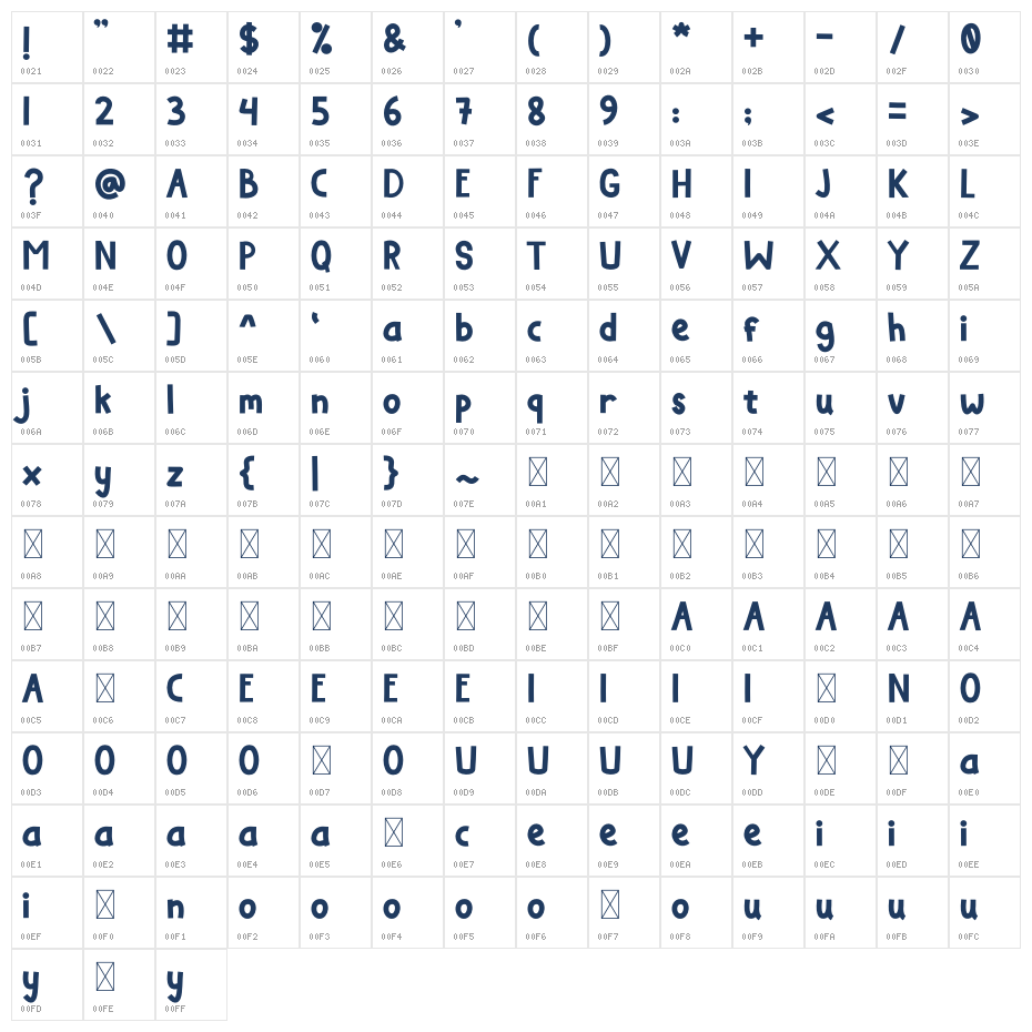 Notulen1 Character Map