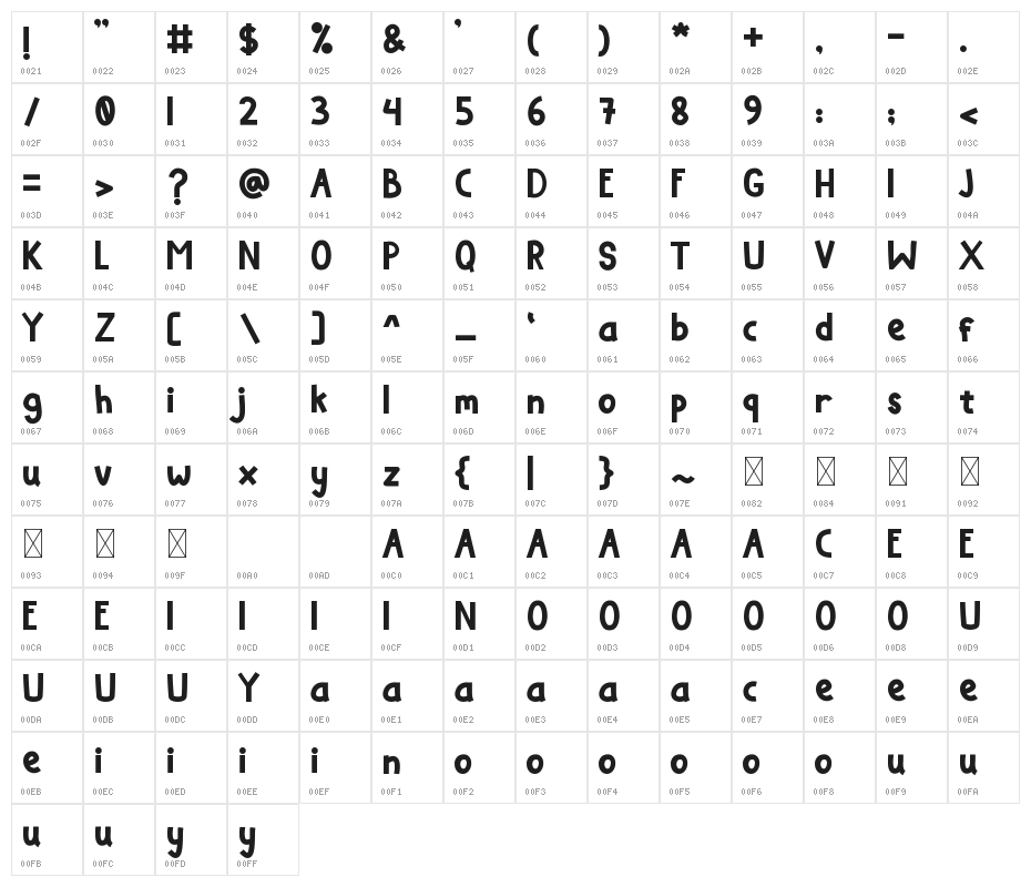 Notulen Character Map