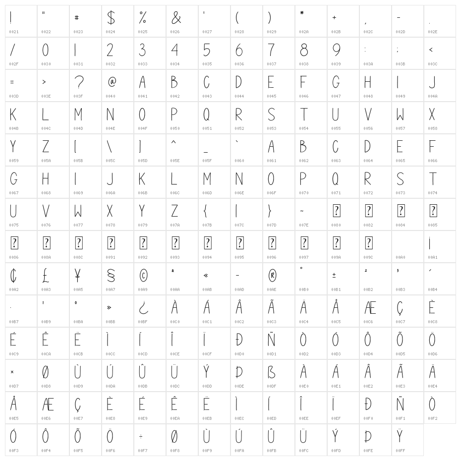 Nougat Character Map