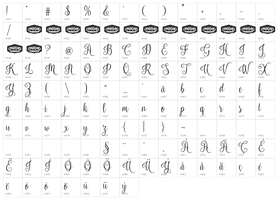 Nouradilla Character Map
