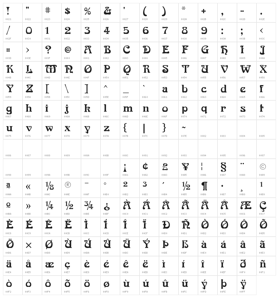 NouveauFLF Character Map