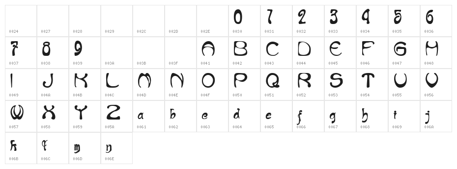 NouveauRiche Heavy Character Map