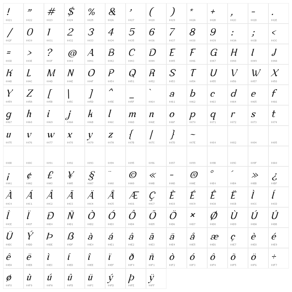 Nova Classic Italic Character Map