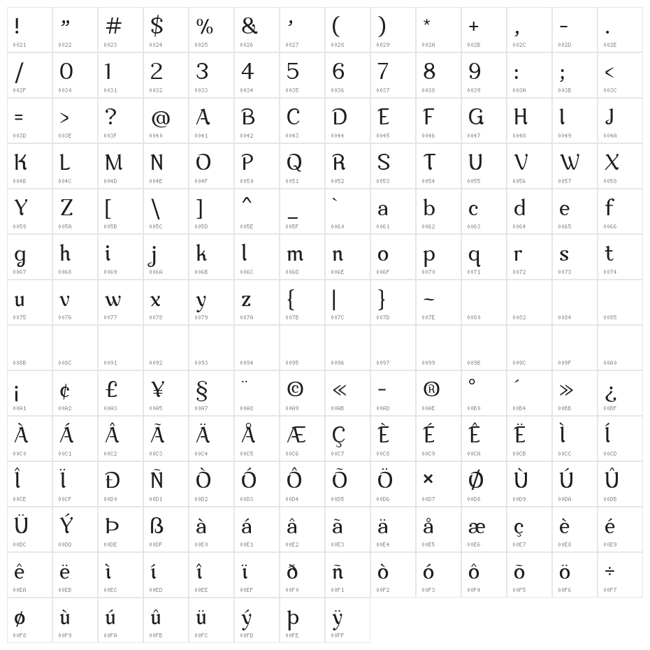 Nova Classic Regular Character Map