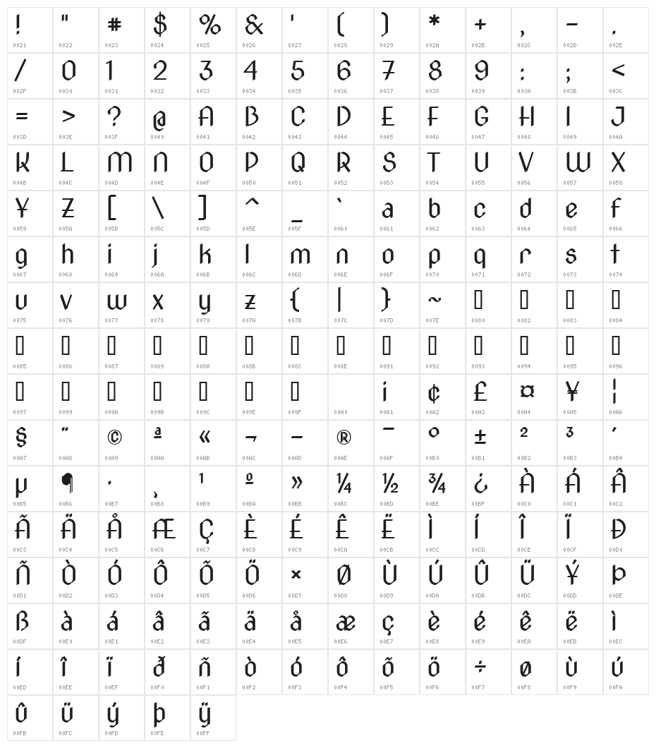Nova Cut Character Map