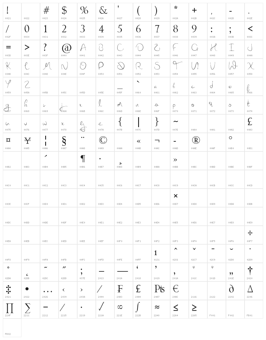 Nova Hearts Character Map