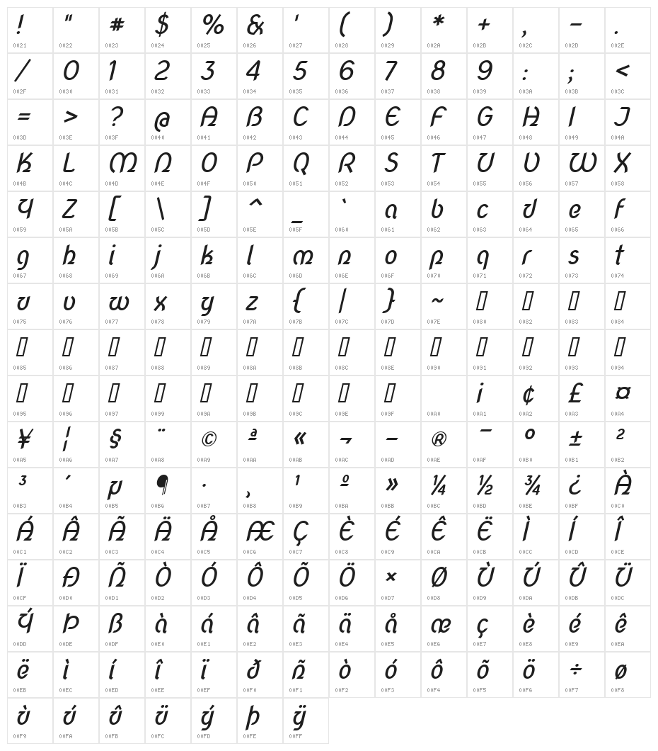 Nova Script Character Map