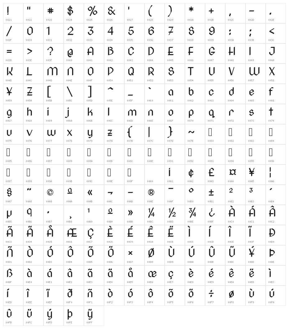 NovaCut Character Map