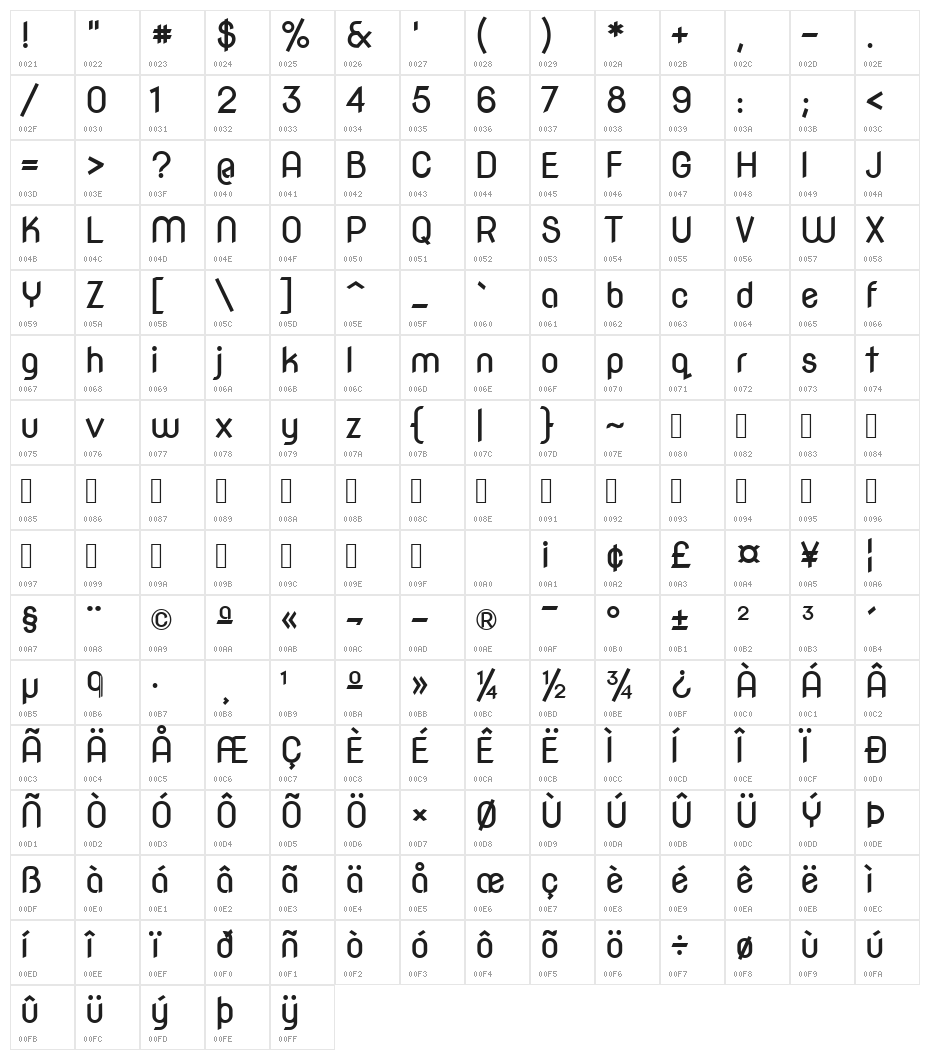 NovaRound Character Map