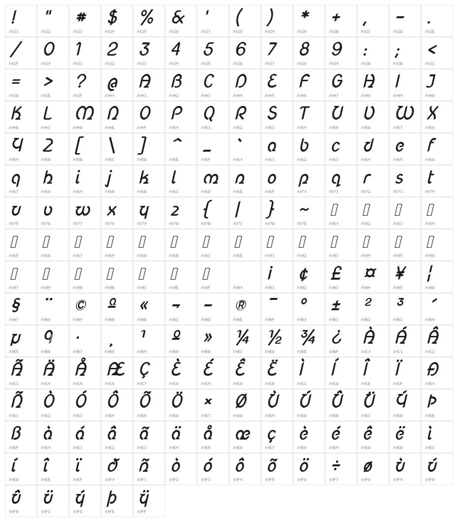 NovaScript Character Map