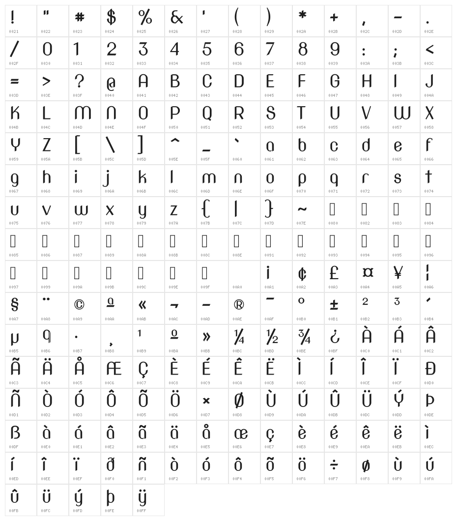 NovaSlim Character Map