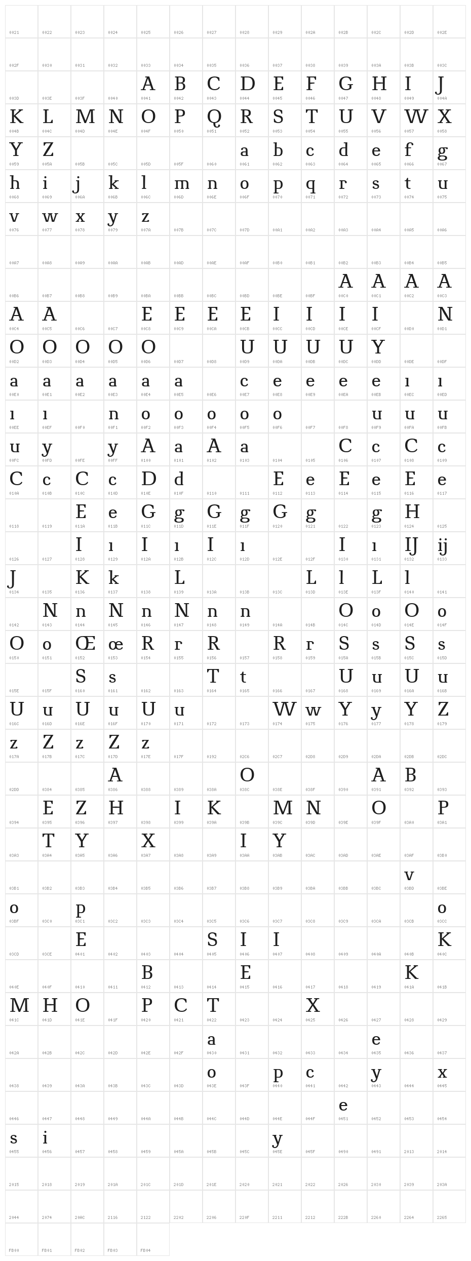 Novello Pro Character Map
