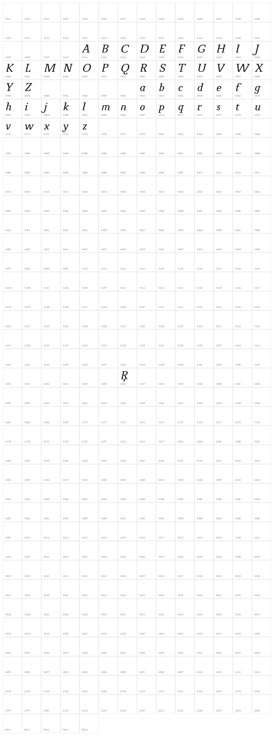 NovelloPro-Italic Character Map