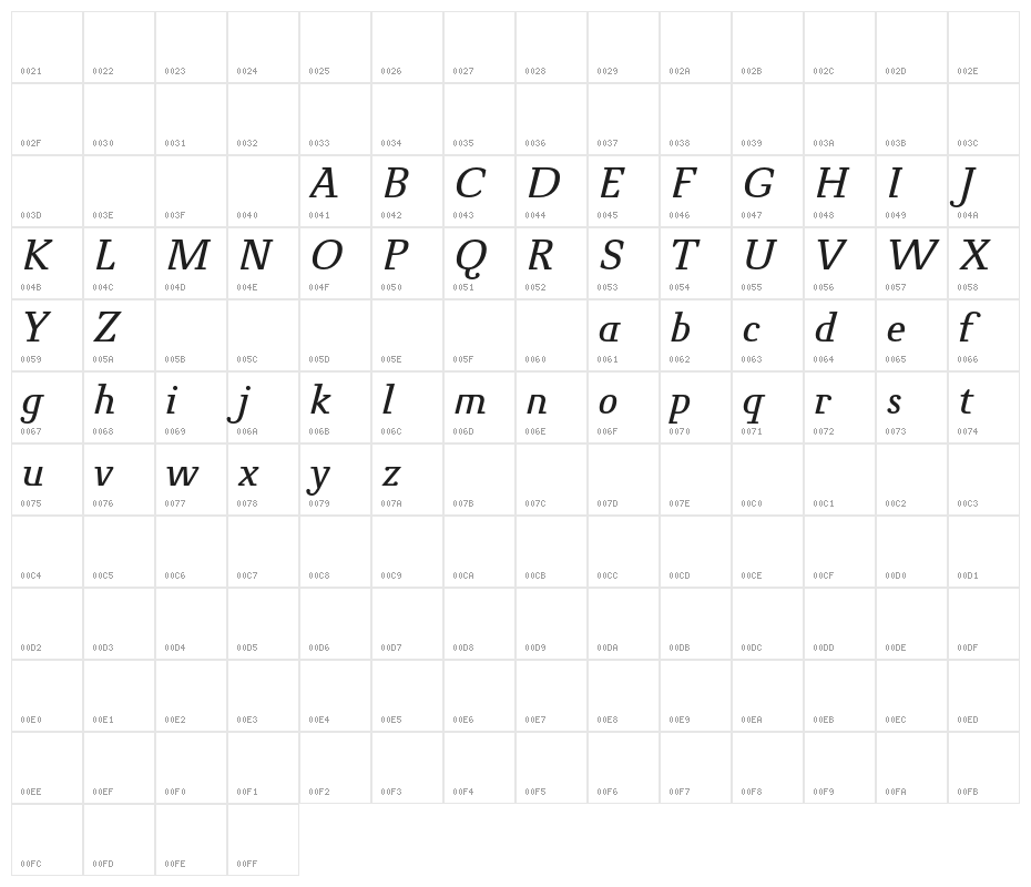 NovelloReduced-Italic Character Map