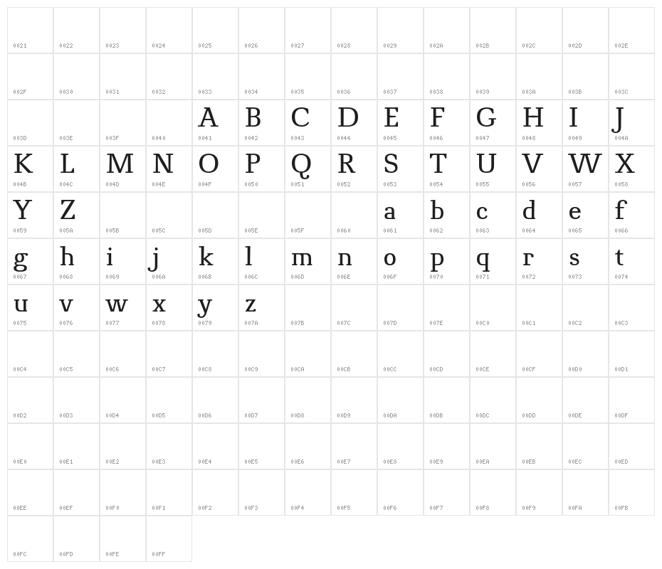 NovelloReduced Character Map