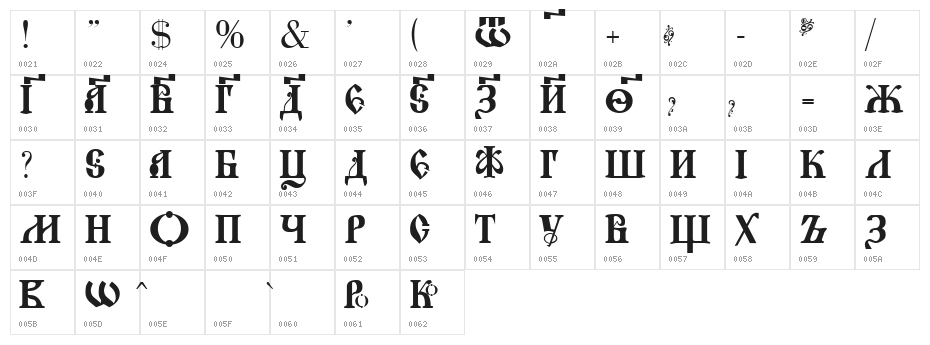 Novgorod Plain Character Map