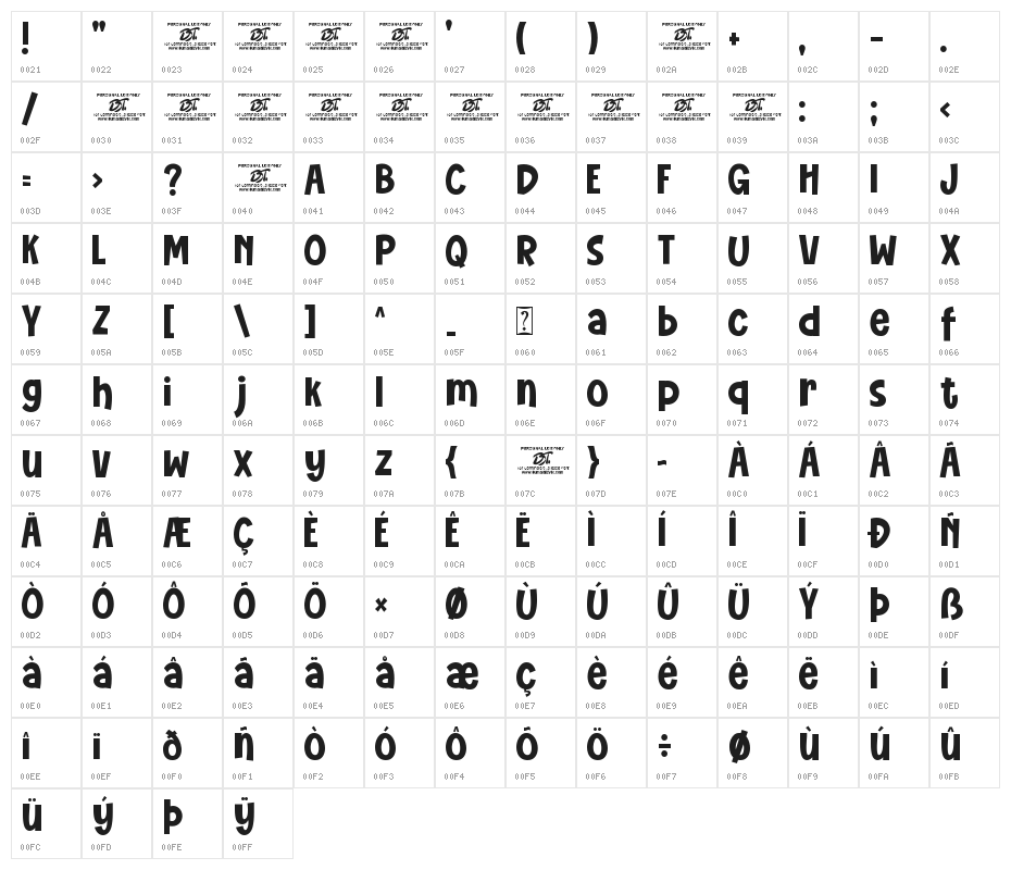 Novibes Display Character Map