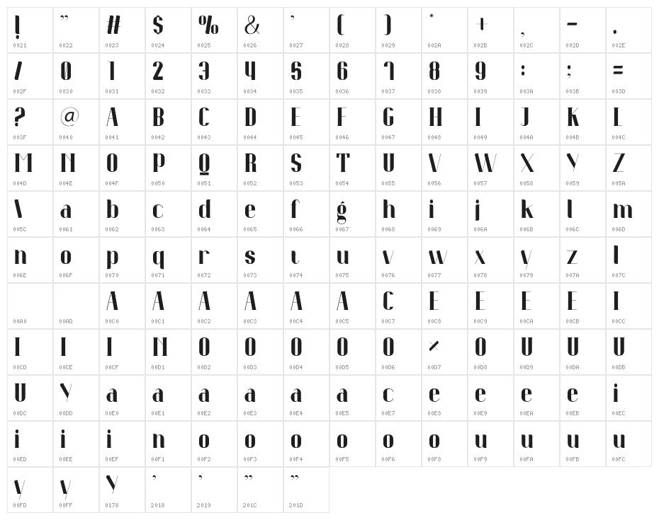 Novintha Character Map