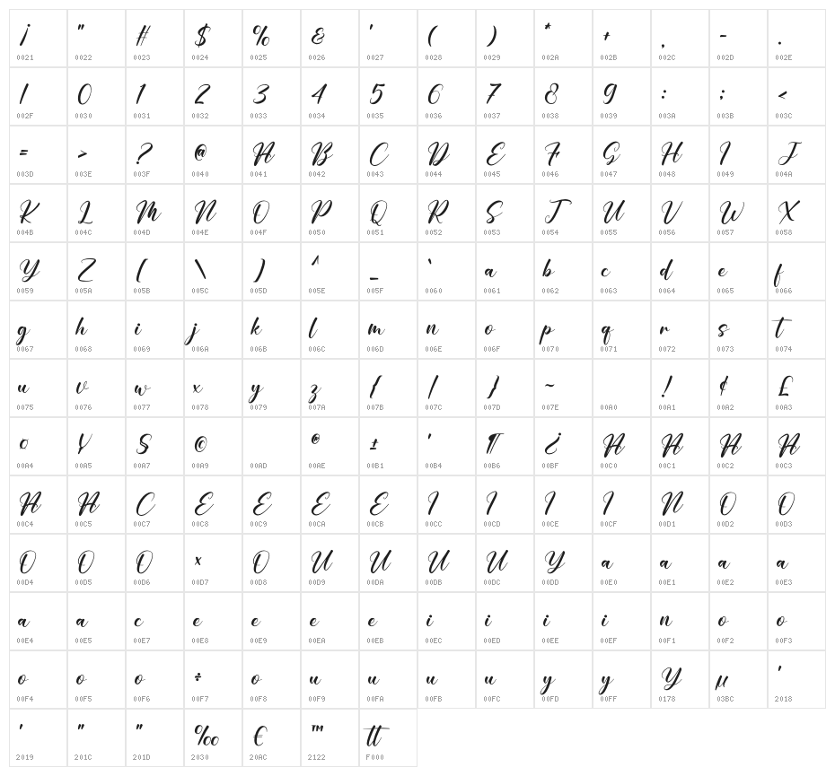 Novita Character Map