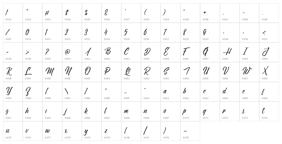 Novitha Script-Demo Character Map