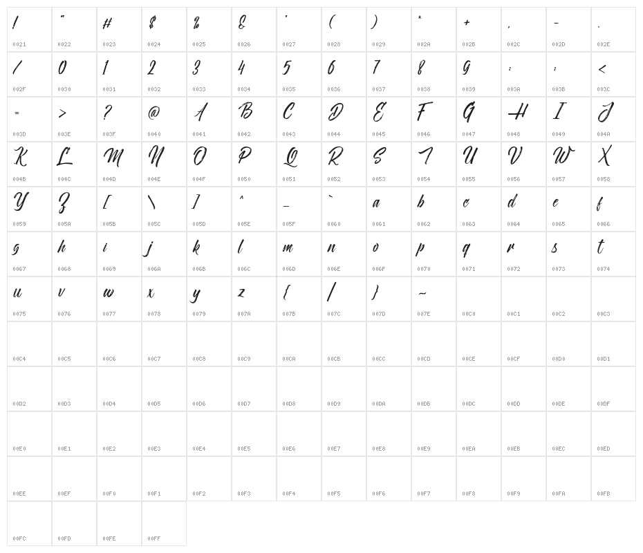 NovithaScript-Demo Character Map