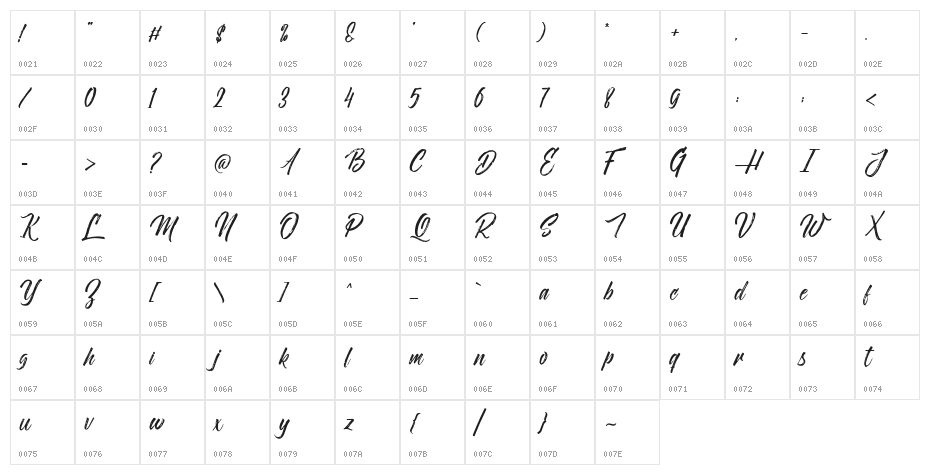 NovithaScript-Demo Character Map