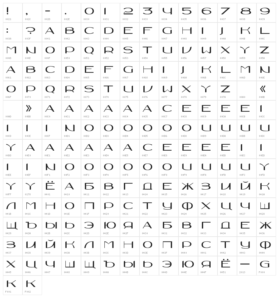 Novoposelensky Character Map