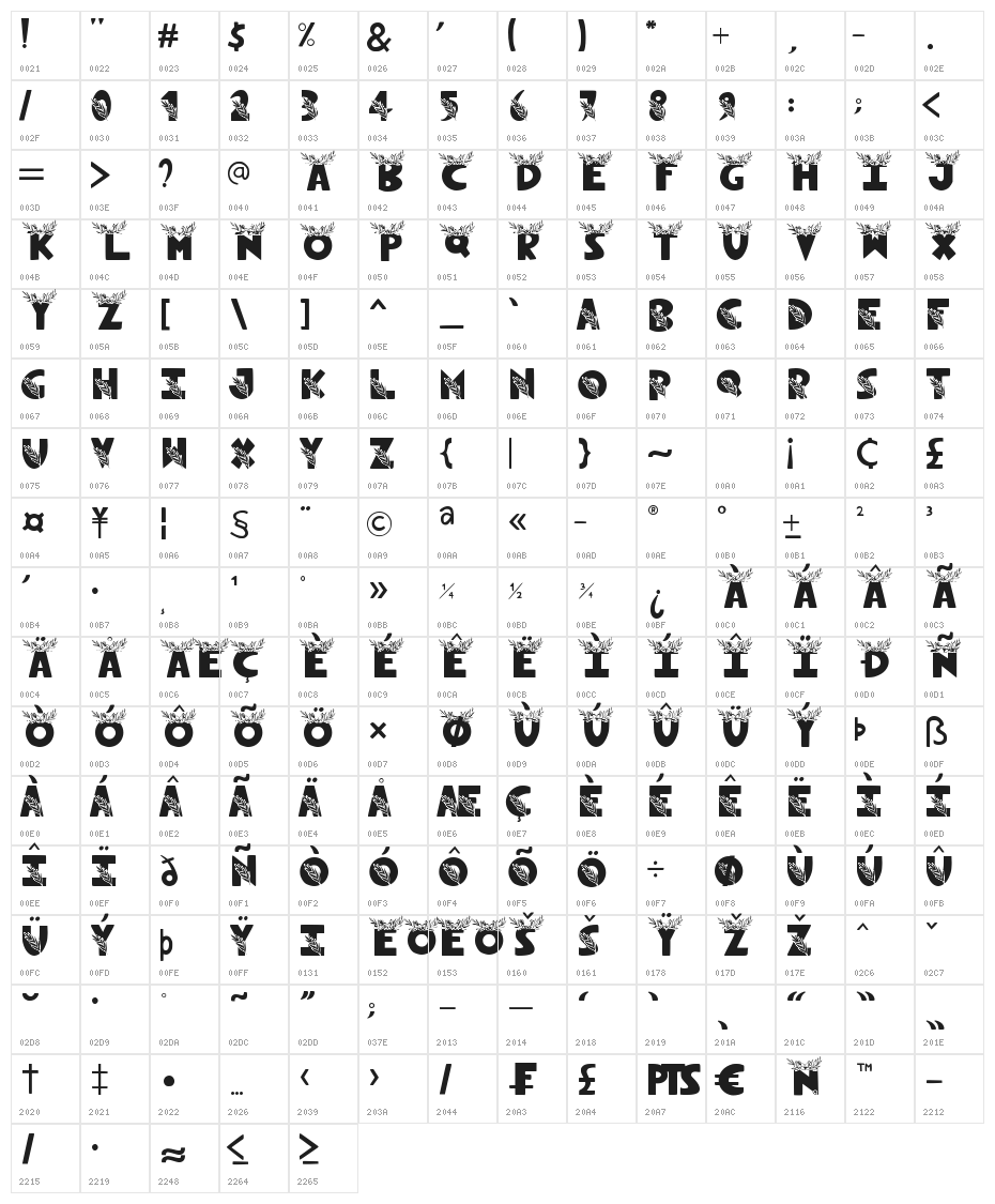 Novox Christmas Character Map