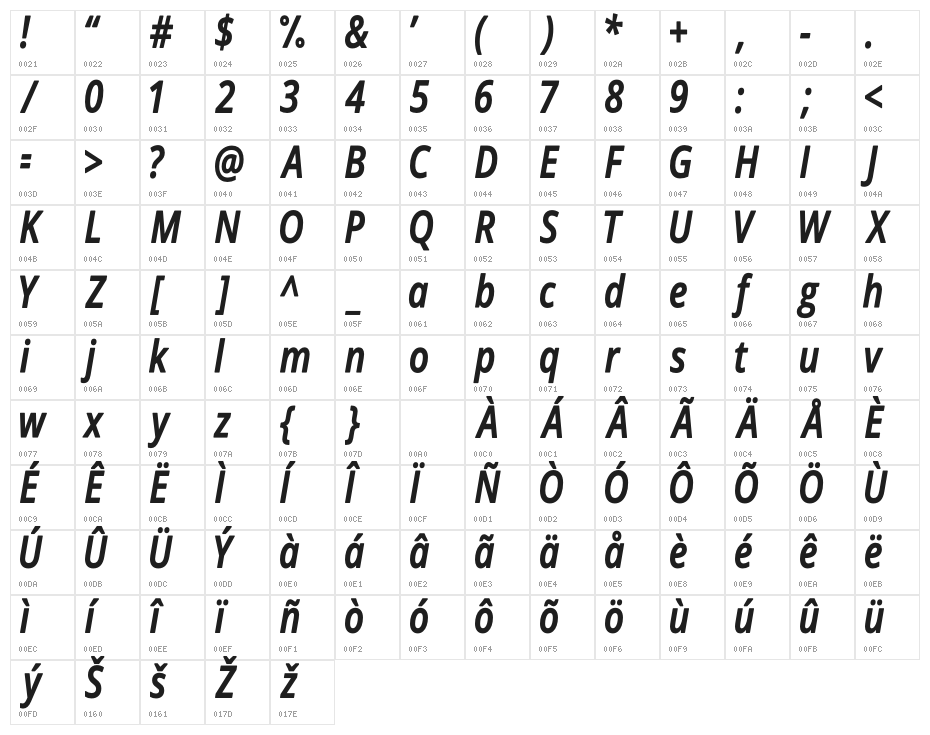 Novus-Italic Character Map