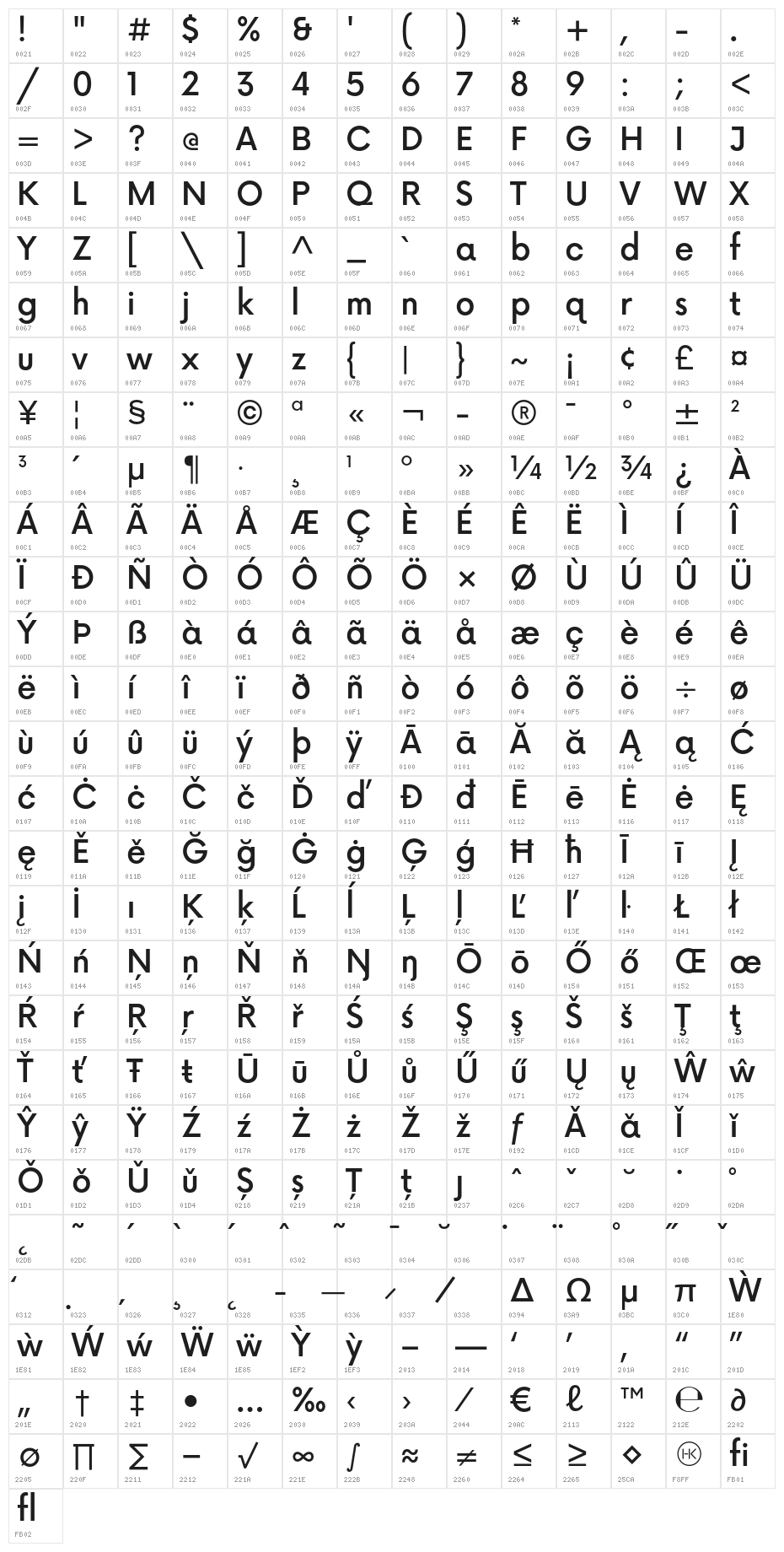 Now-Medium Character Map