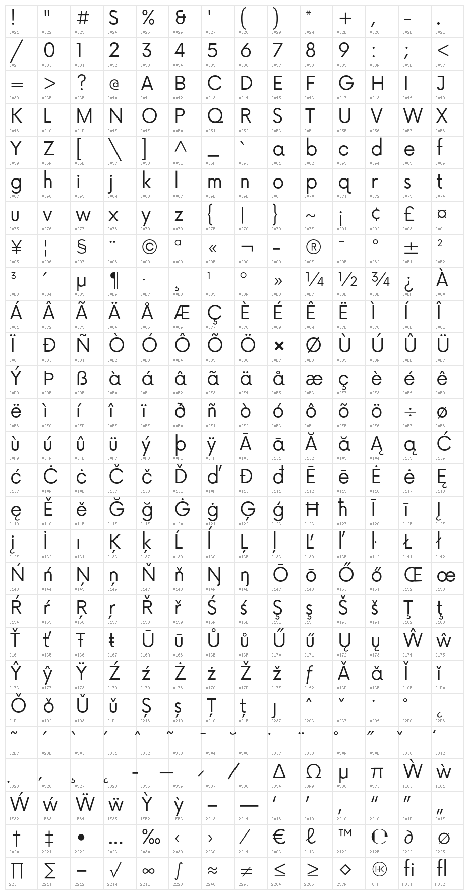 Now-Regular Character Map