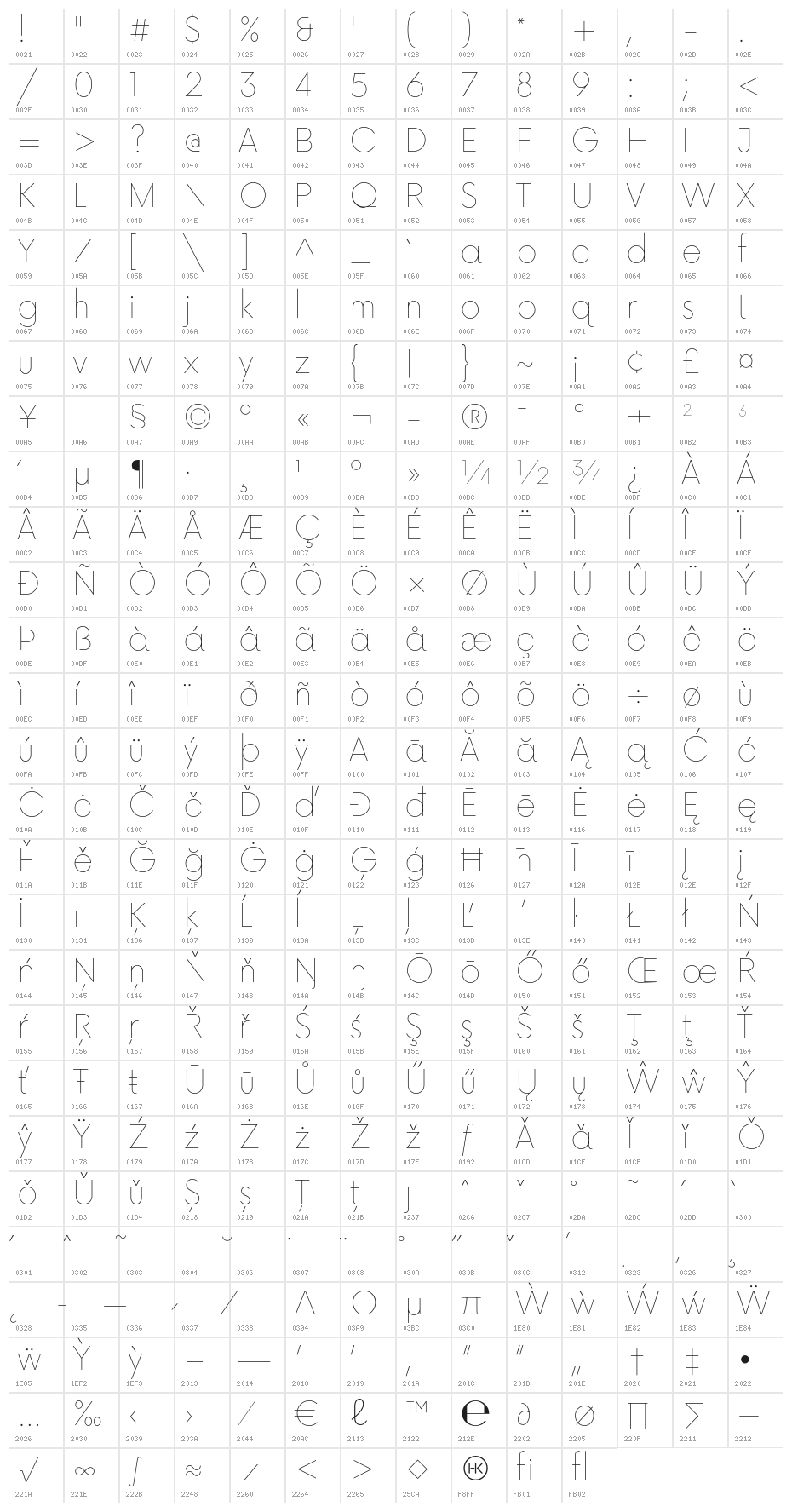 Now-Thin Character Map