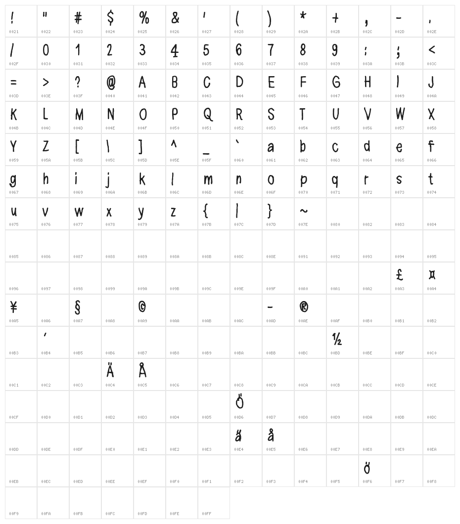 Now your conscience is clear Character Map