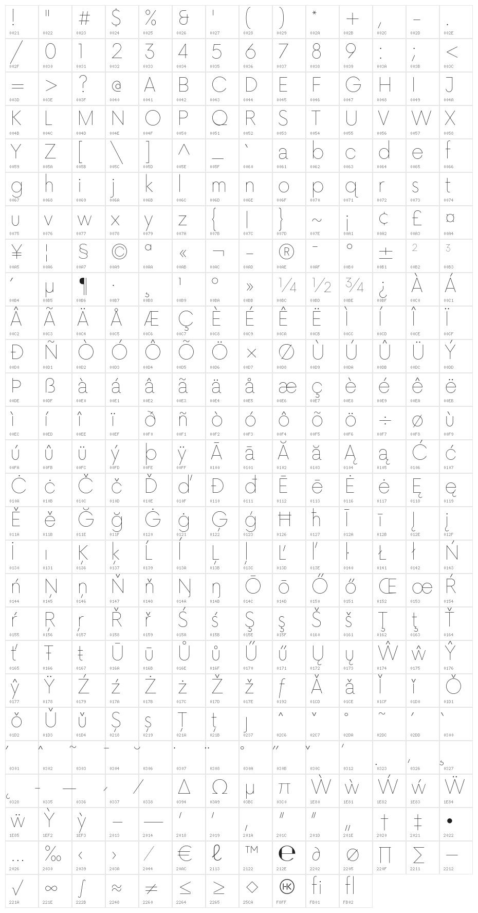 NowAlt-Thin Character Map