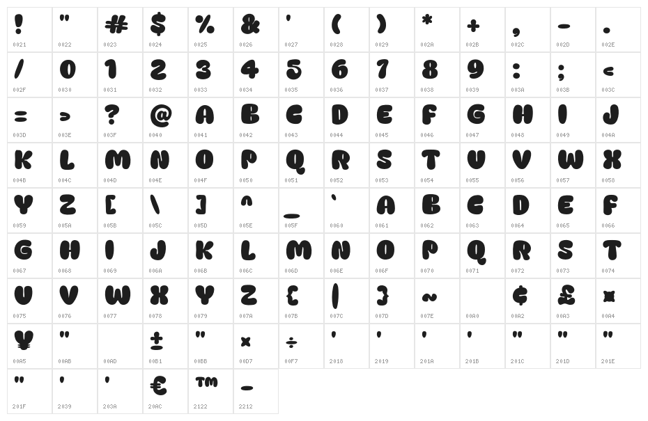 Nowcloud Character Map