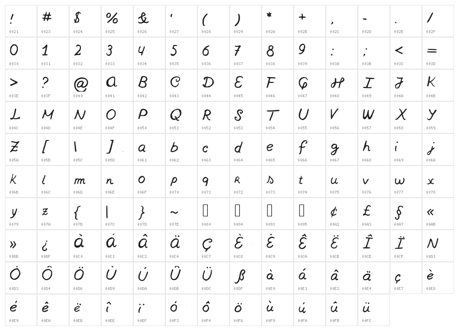 Nowherebound Character Map