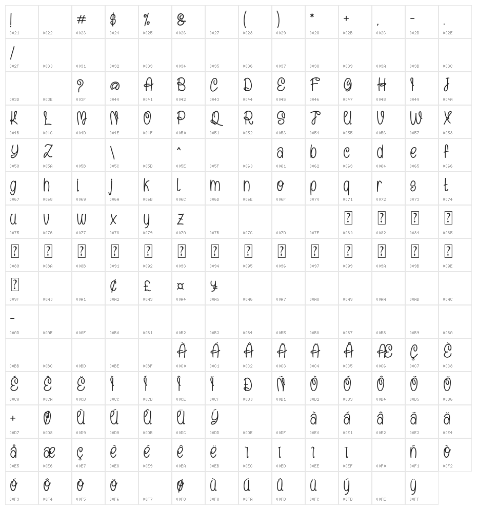 Nowyal Character Map