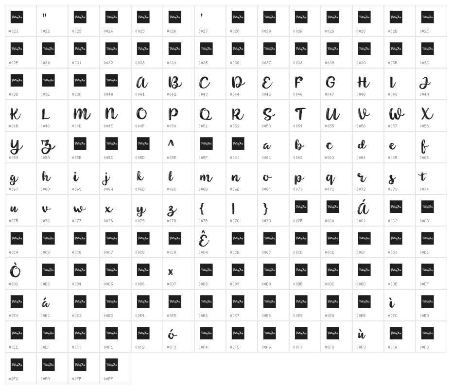 Noyram Demo Character Map