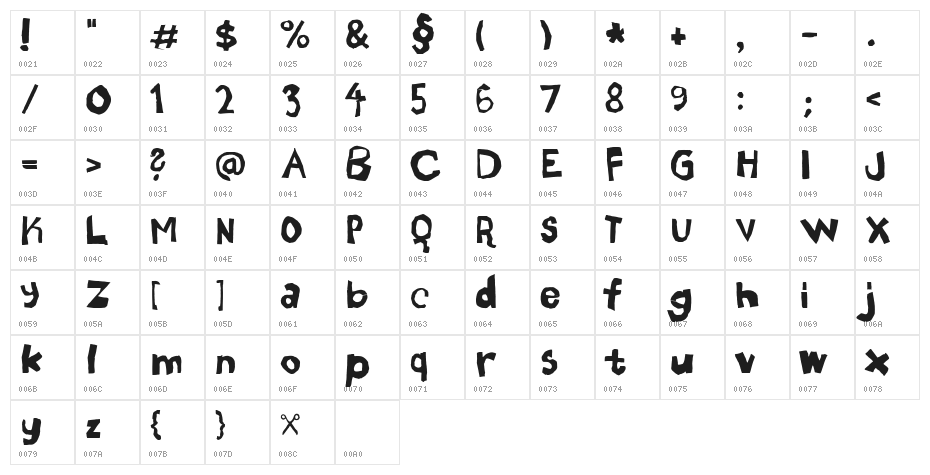 Nozhnitsy Character Map