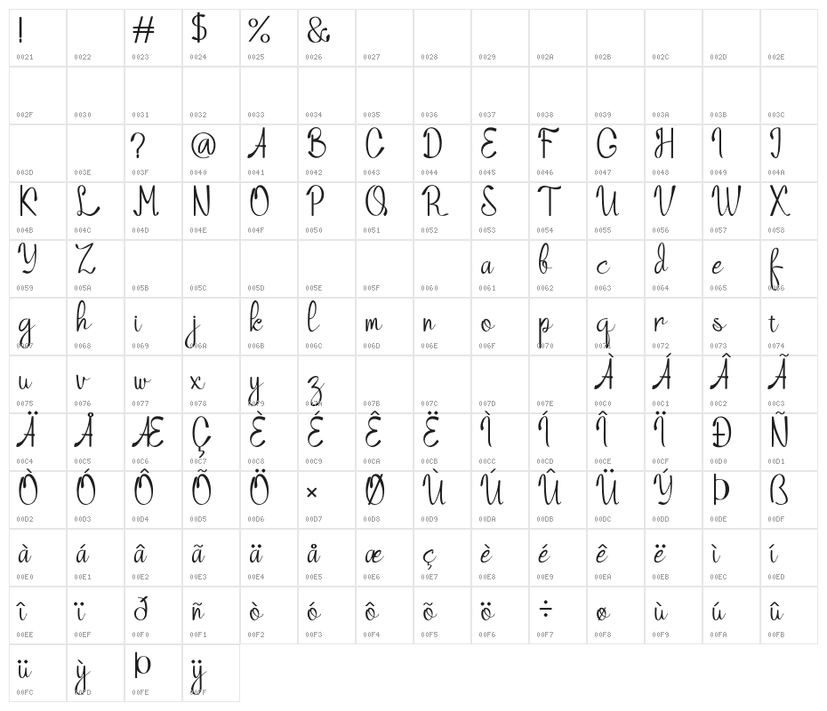 Nozomi Character Map